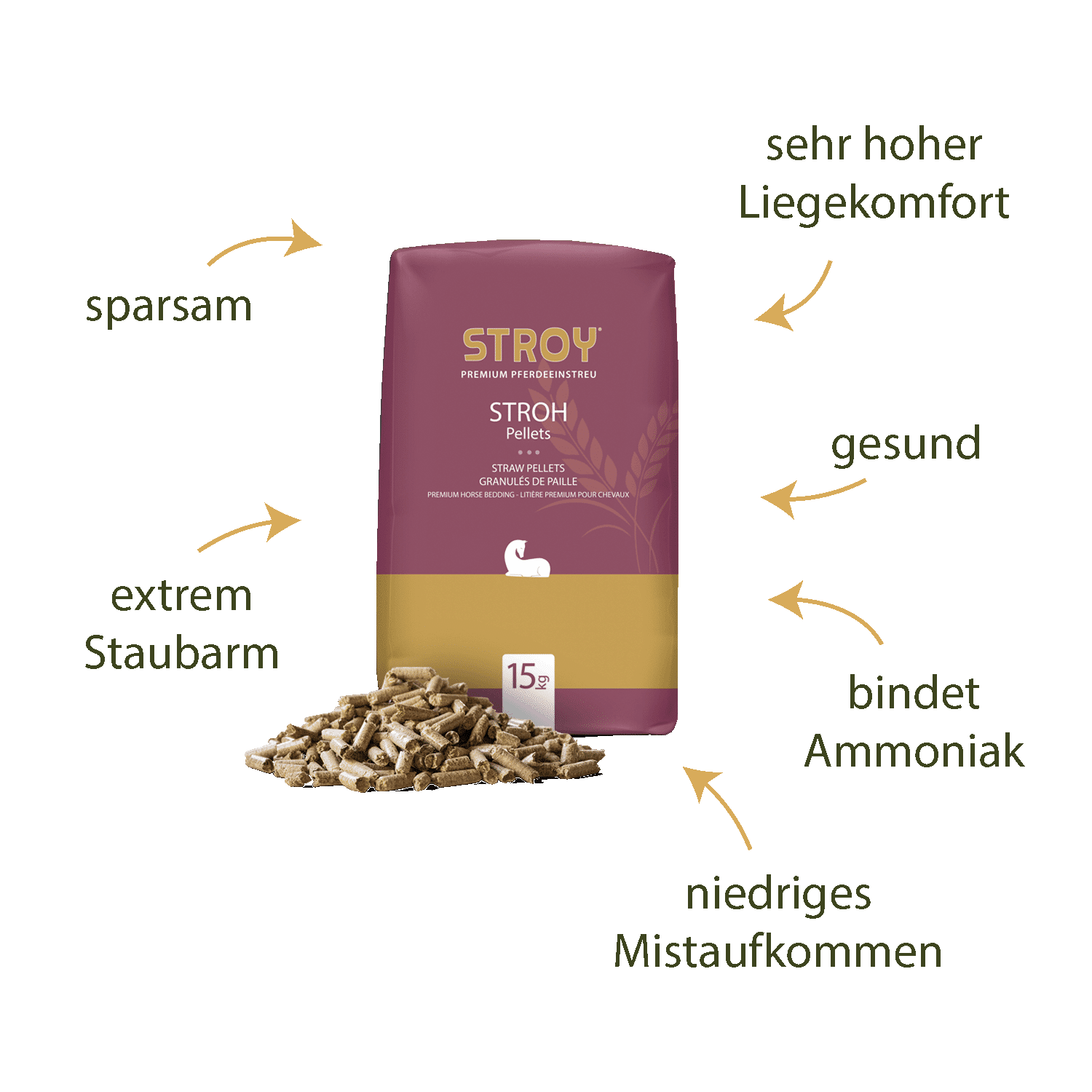 SPE15 Strohpellets Verpackung Haufen Produkteigenschaften