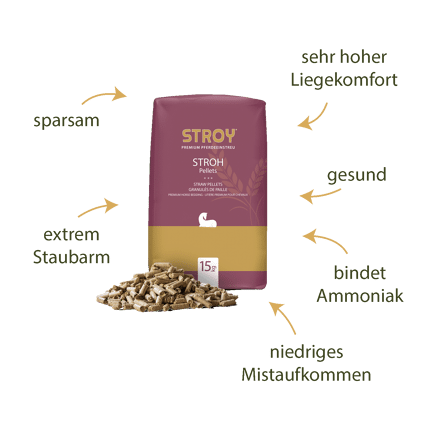 SPE15 Strohpellets Verpackung Haufen Produkteigenschaften