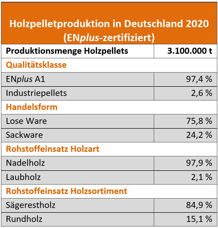 DEPI-Holzpelletproduktion-Tabelle-2020-DEPI_Holzpelletproduktion_Deutschland_ENplus_zertifiziert_2020